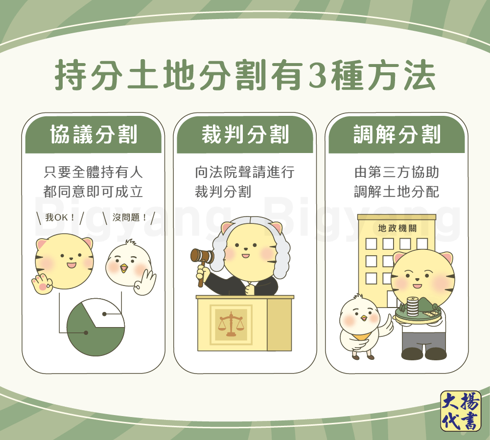 持分土地分割有3種方法-大揚代書