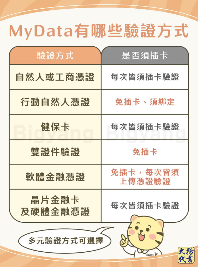 MyData有哪些驗證方式－大揚代書