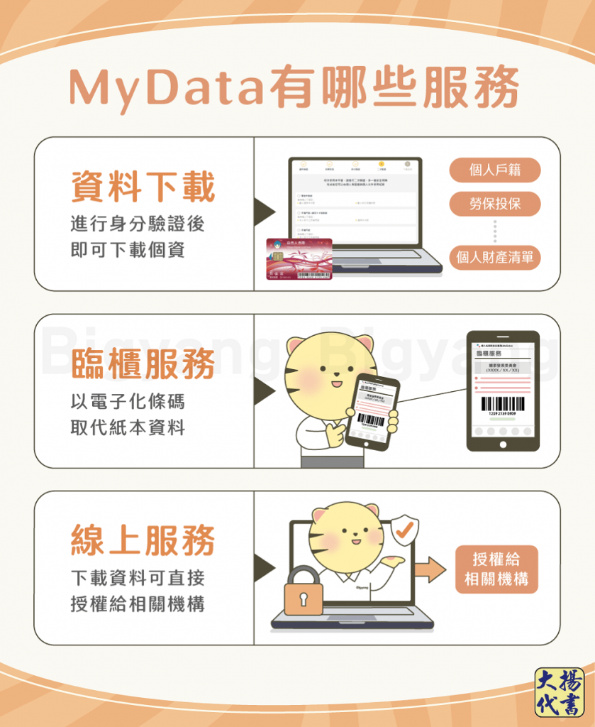 MyData有哪些服務-大揚代書