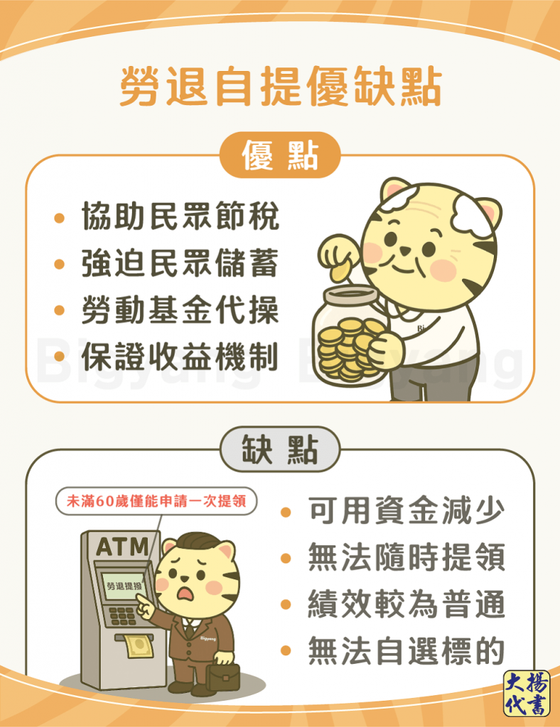 勞退自提優缺點－大揚代書