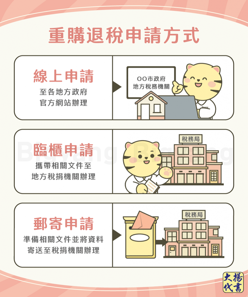 重購退稅申請方式-大揚代書