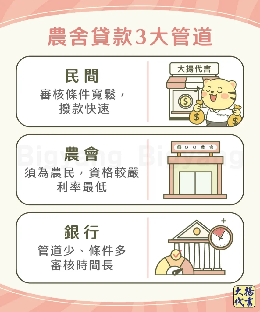 農舍貸款三大管道－大揚代書