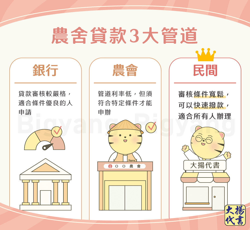 農舍貸款三大管道-大揚代書
