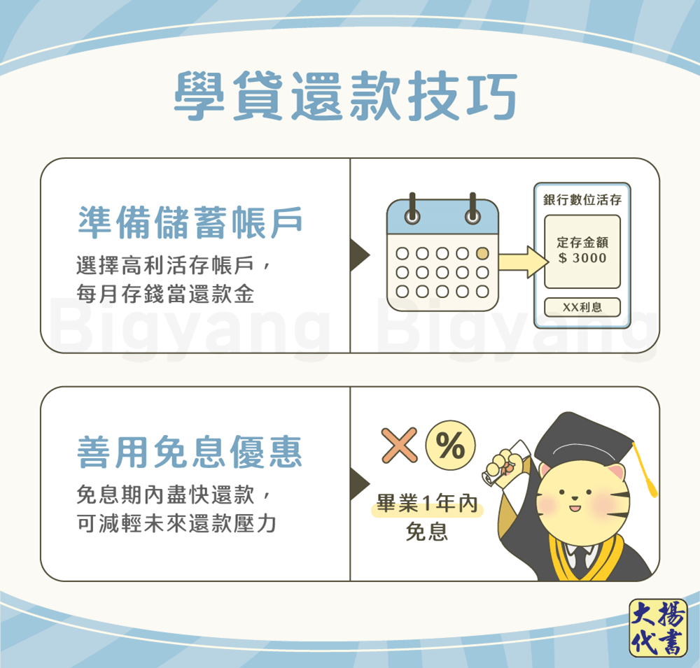 學貸還款技巧-大揚代書