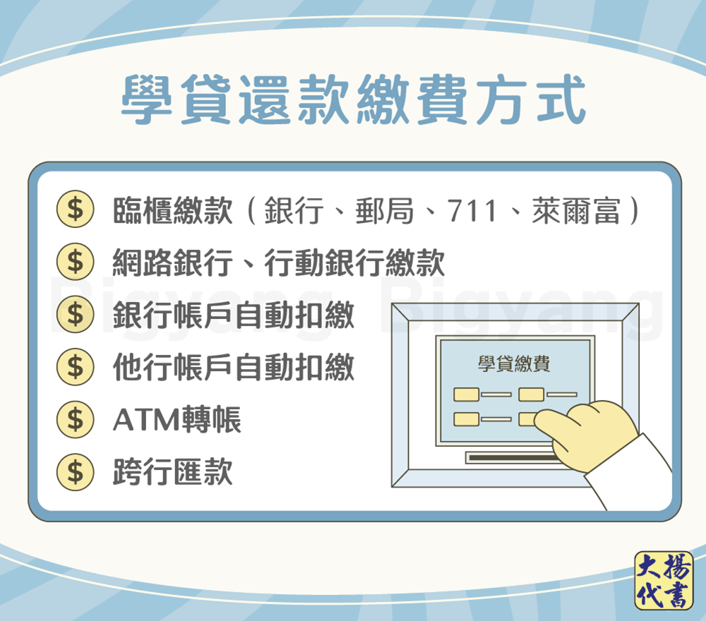 學貸還款繳費方式-大揚代書
