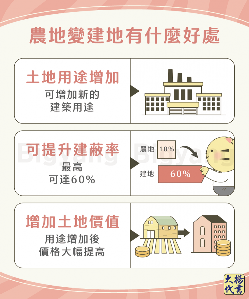 農地變建地有什麼好處-大揚代書