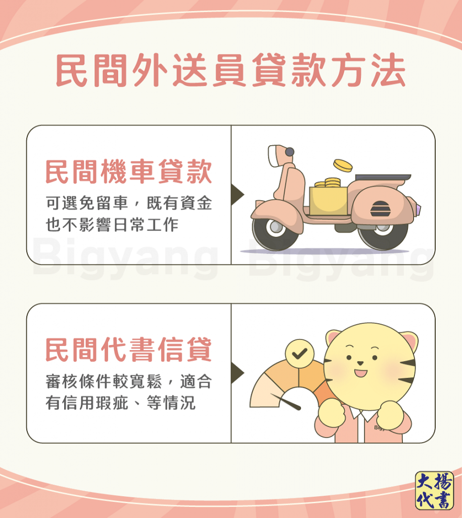 民間外送員貸款方法-大揚代書