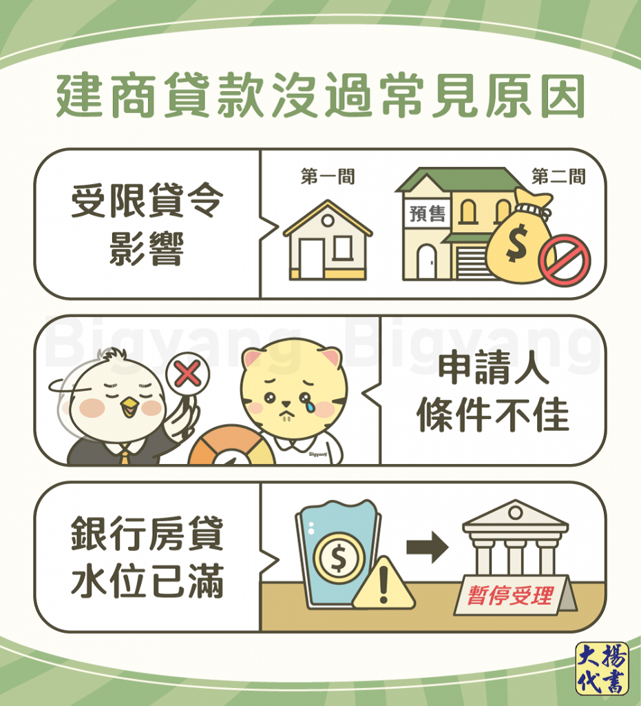建商貸款沒過常見原因-大揚代書