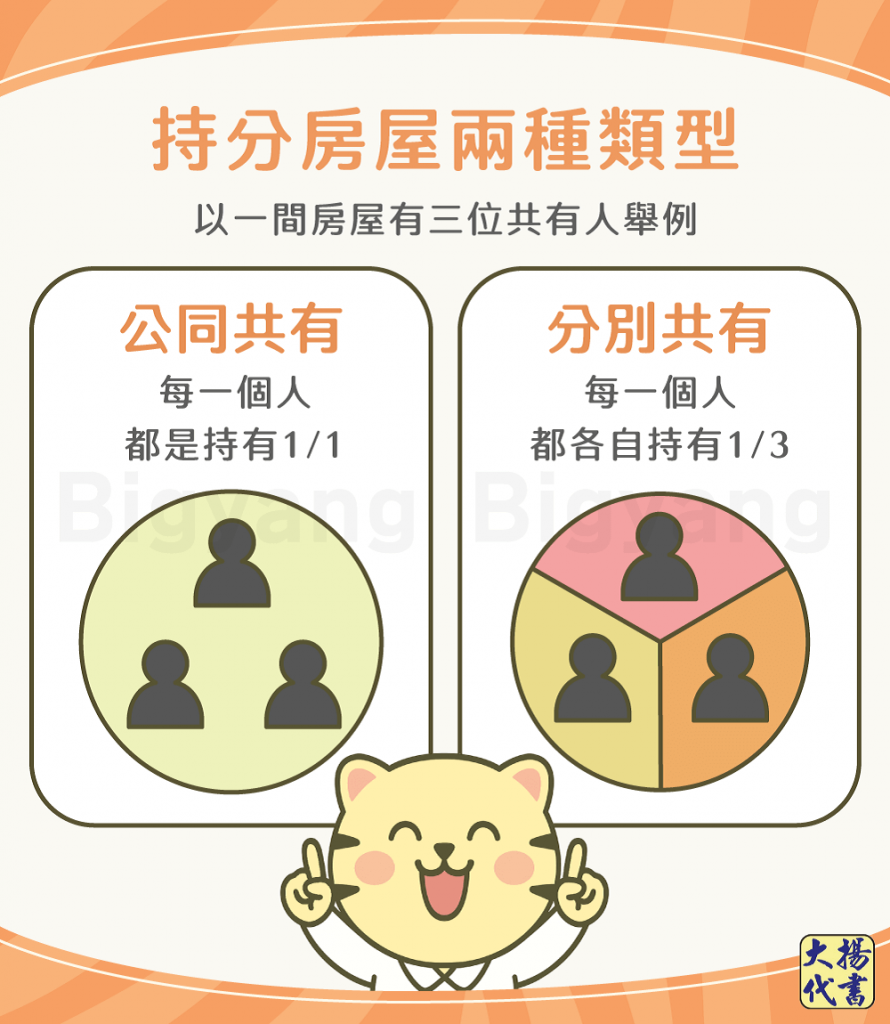 持分房屋兩種類型-大揚代書