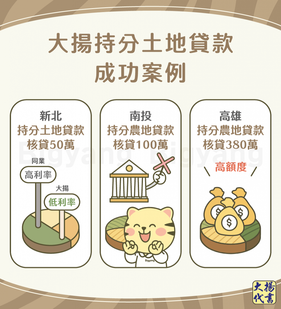 大揚持分土地貸款成功案例－大揚代書