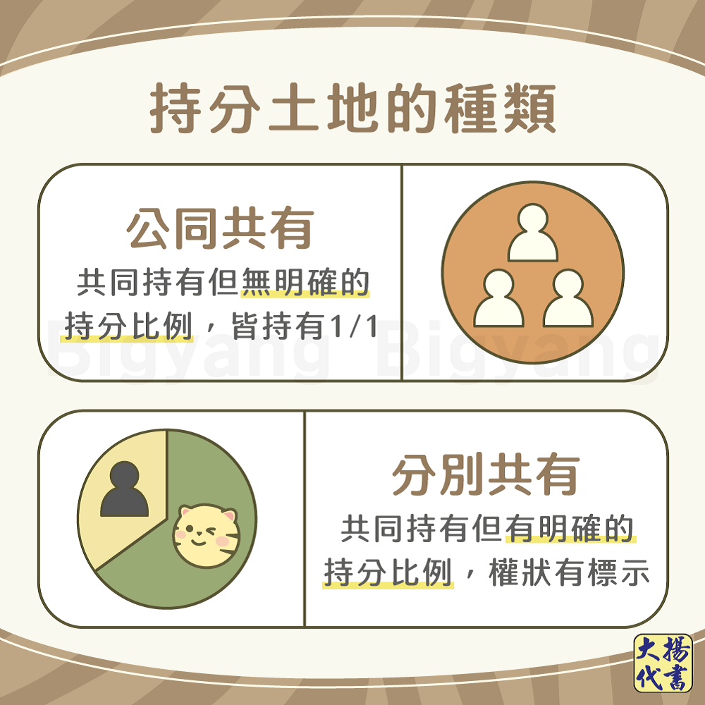 持分土地的種類－大揚代書