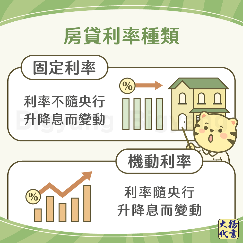 房貸利率種類-大揚代書