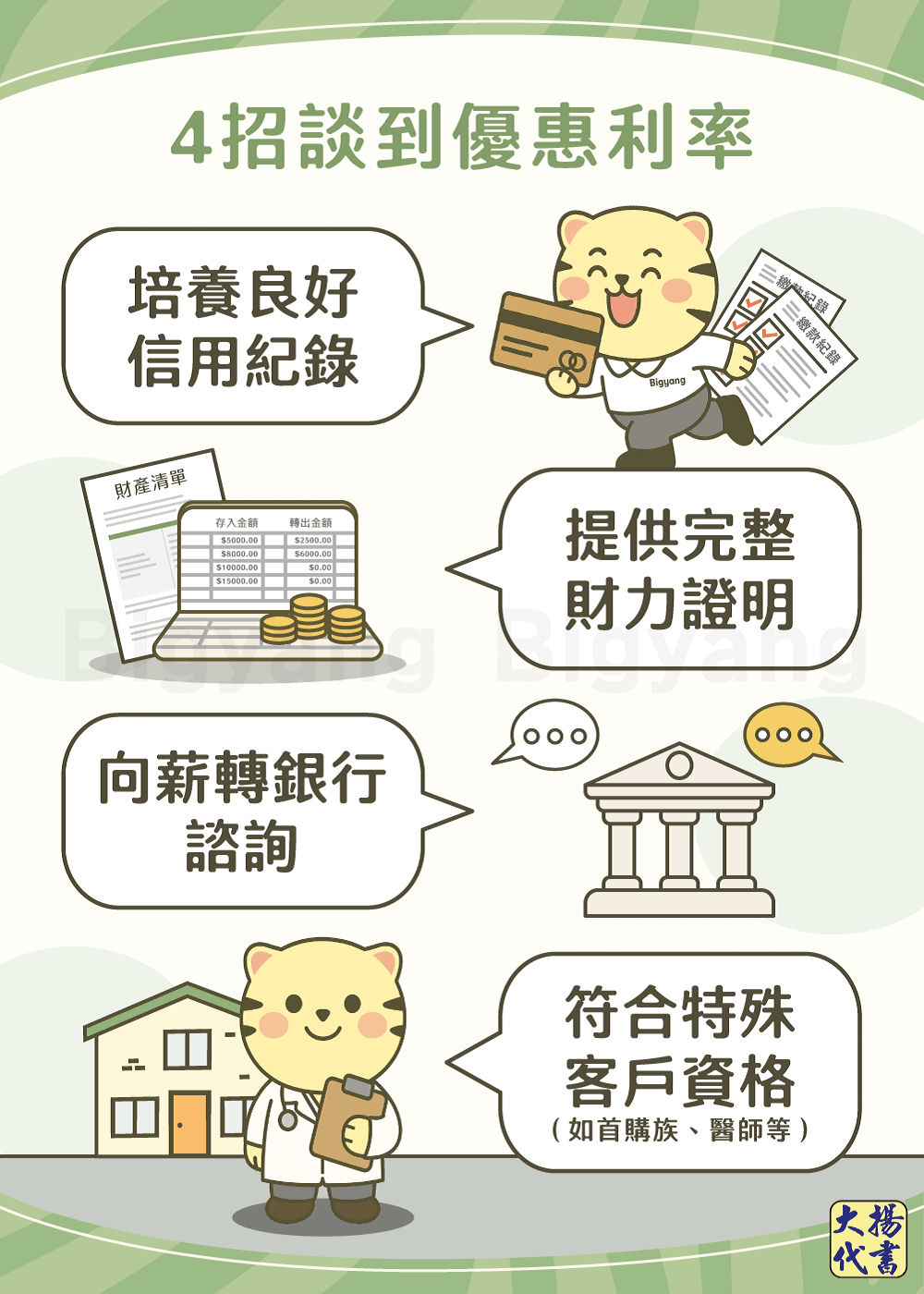 4招談到優惠利率－大揚代書