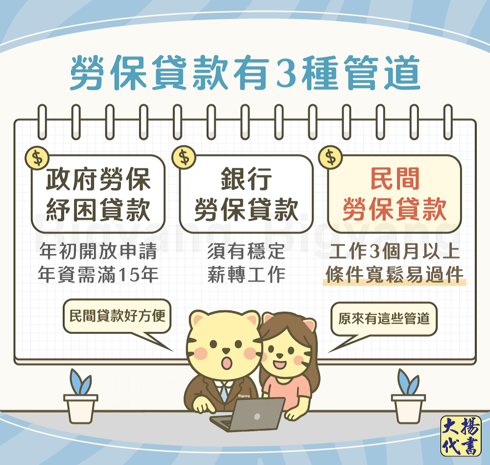 勞保貸款有3種管道-大揚代書