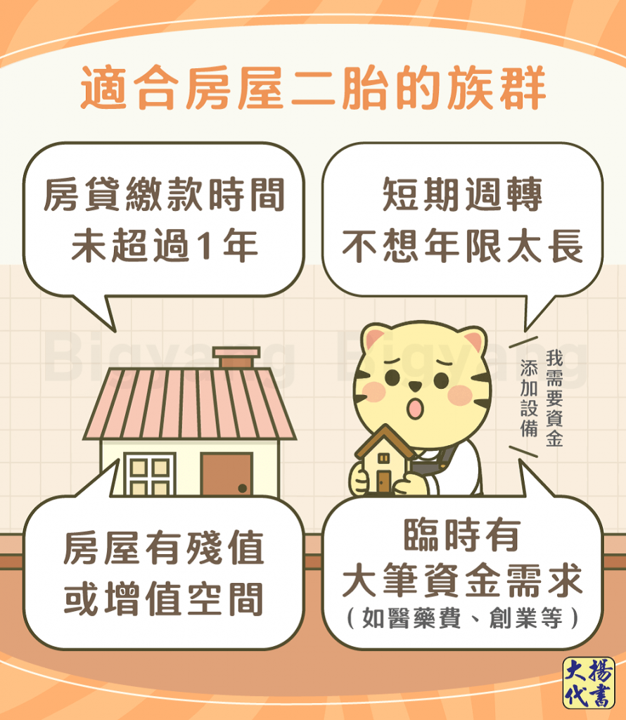 適合房屋二胎的族群－大揚代書