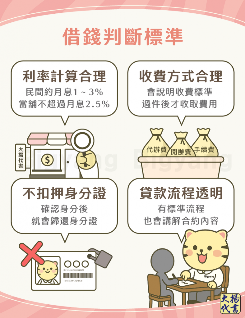 借錢判斷標準－大揚代書