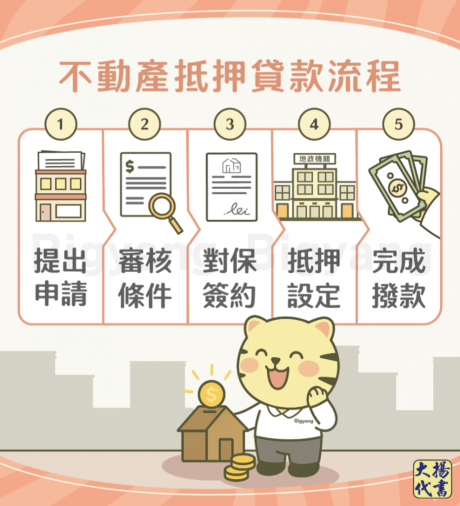 不動產抵押貸款流程－大揚代書