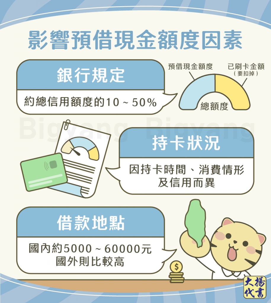 影響預借現金額度因素－大揚代書