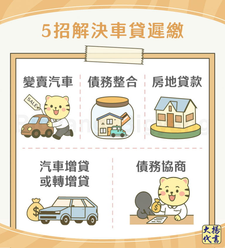 5招解決車貸遲繳－大揚代書