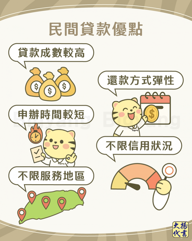 民間貸款優點－大揚代書