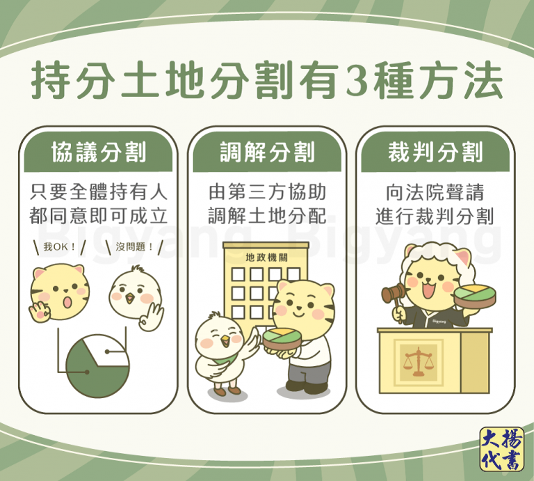 持分土地分割有3種方法－大揚代書