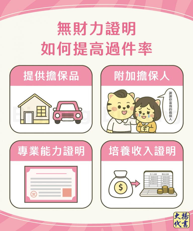 無財力證明如何提高過件率－大揚代書