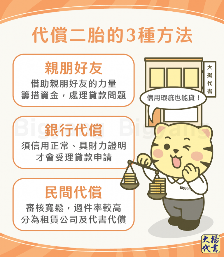 代償二胎的3種方法－大揚代書