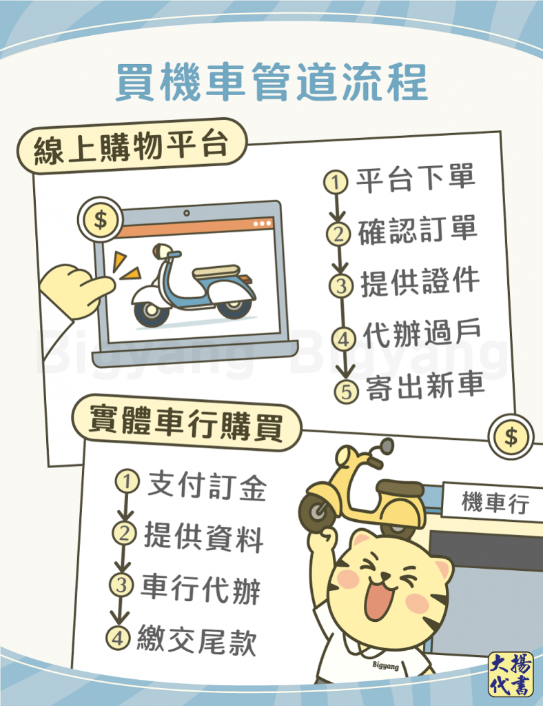 買機車2種管道－大揚代書