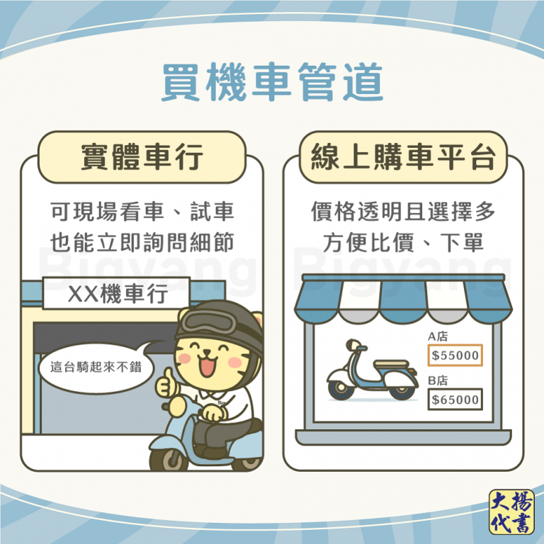 買機車管道－大揚代書