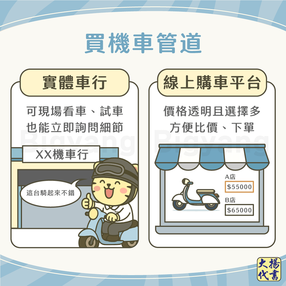 買機車管道－大揚代書