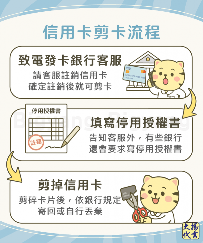信用卡剪卡流程－大揚代書