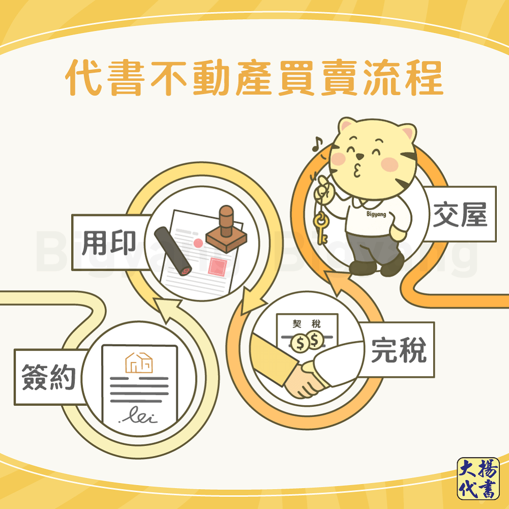 代書不動產買賣流程－大揚代書
