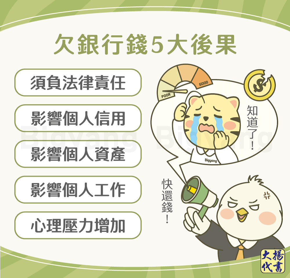 欠銀行錢5大後果－大揚代書