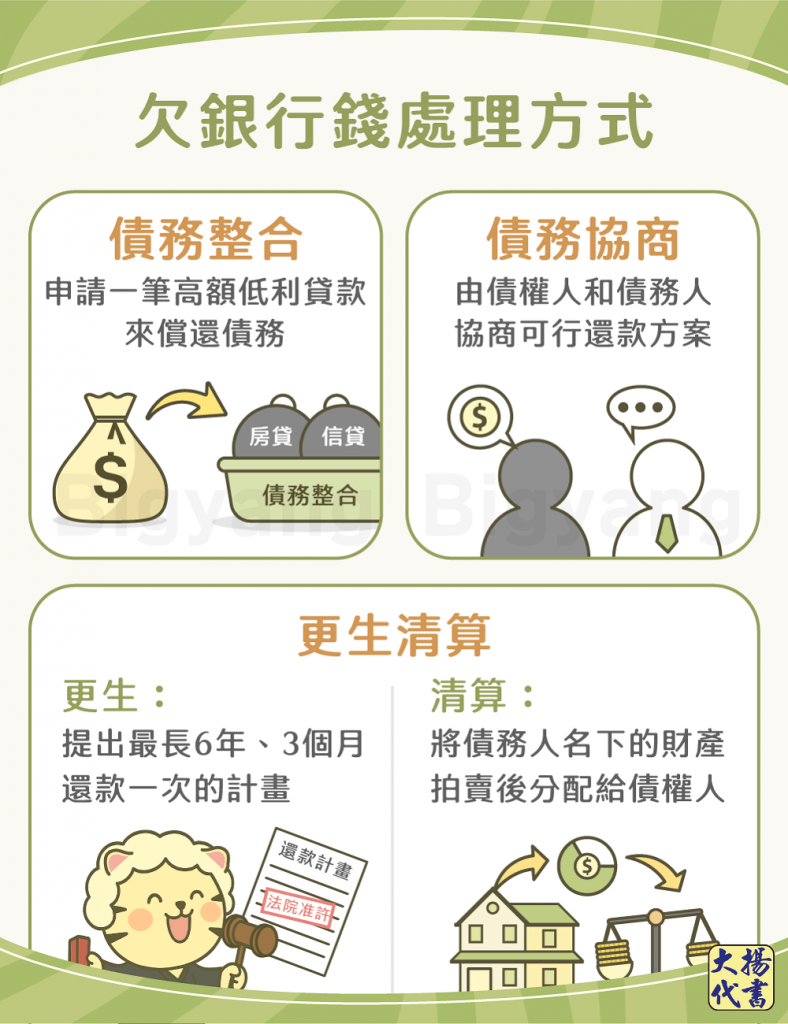 欠銀行錢處理方式－大揚代書