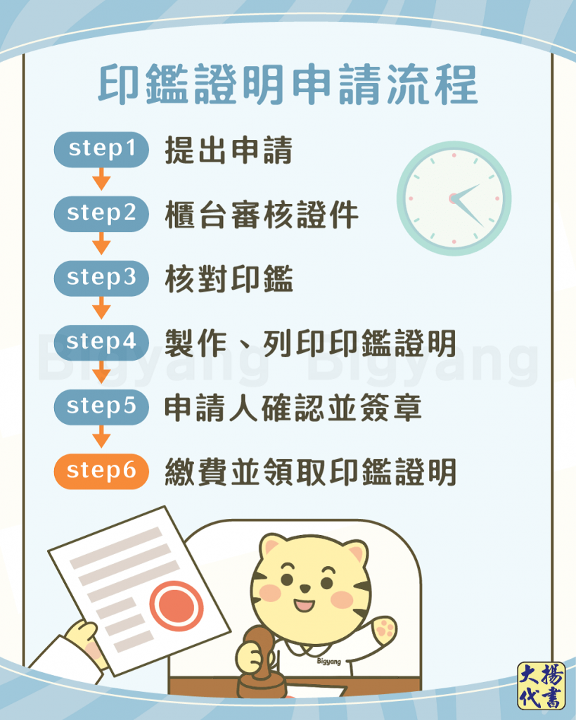 印鑑證明申請流程－大揚代書