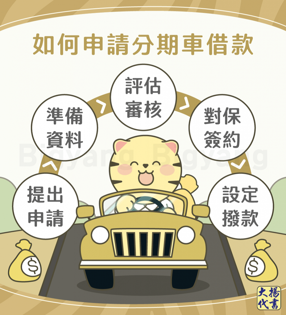 如何申請分期車借款－大揚代書