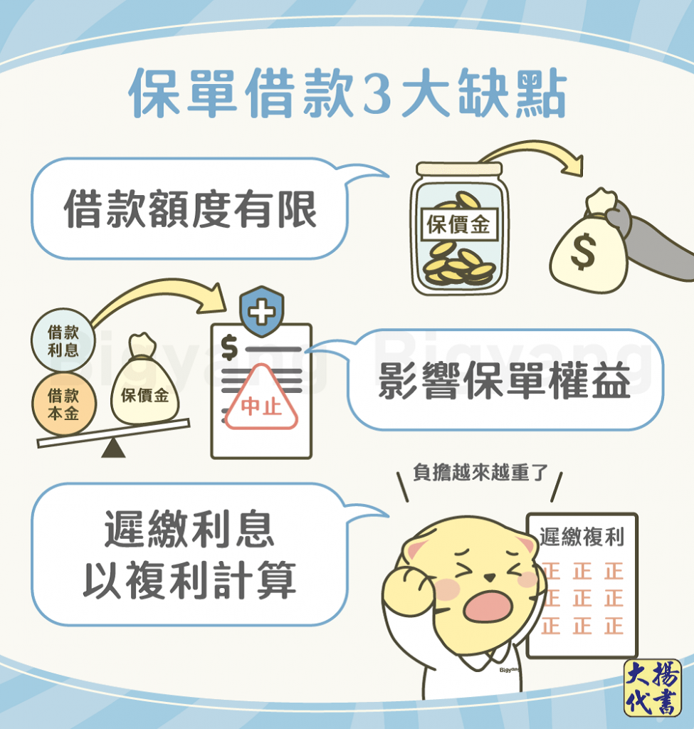 保單借款3大缺點－大揚代書