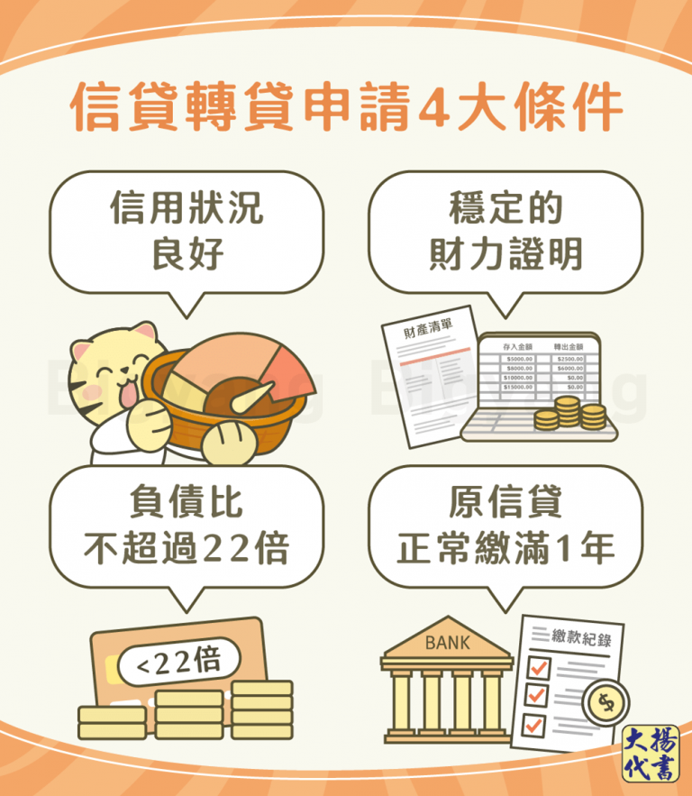 信貸轉貸申請4大條件－大揚代書