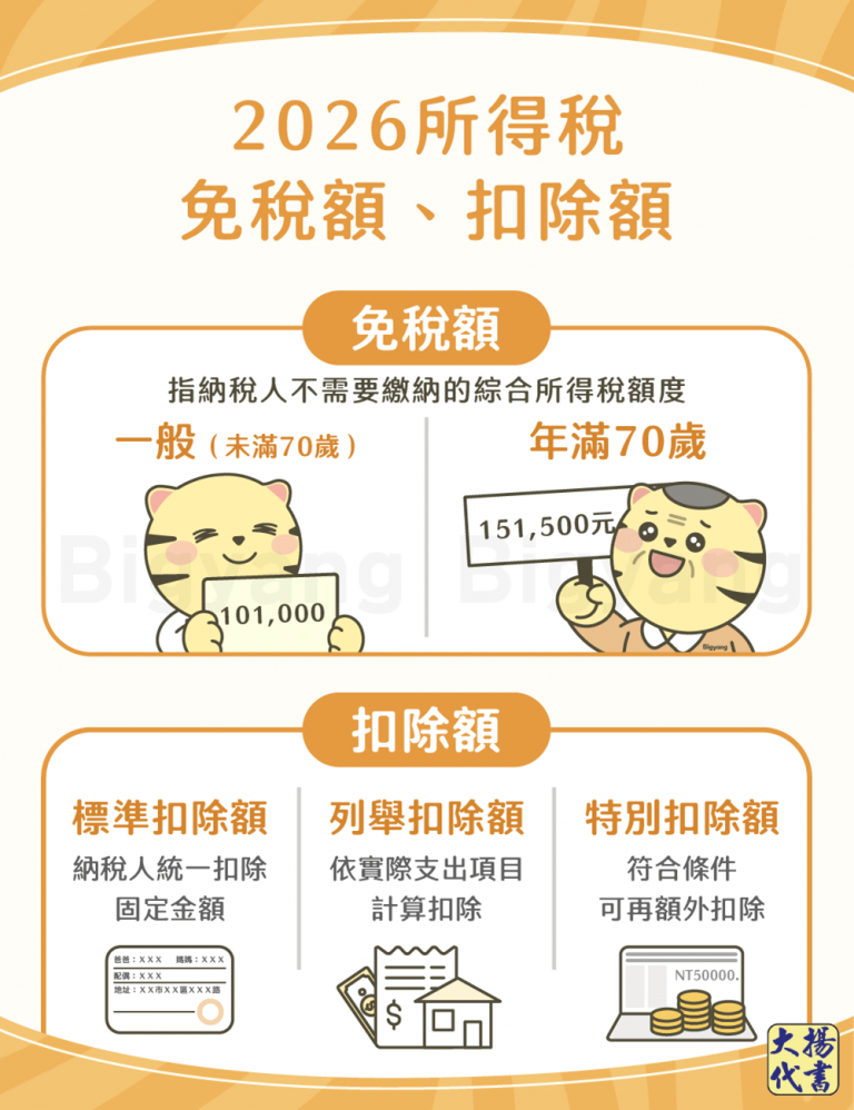 2026所得稅免稅額、扣除額－大揚代書