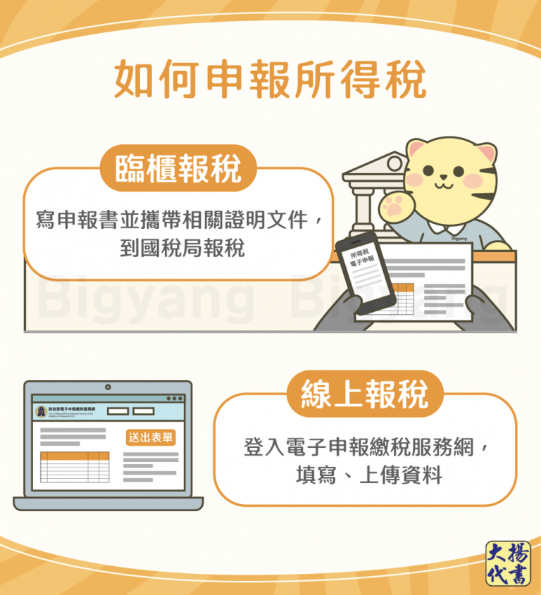 如何申報所得稅－大揚代書