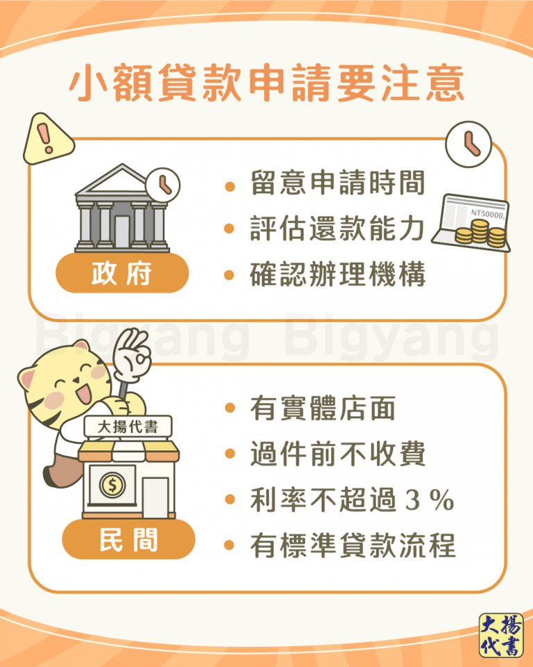 小額貸款申請要注意－大揚代書