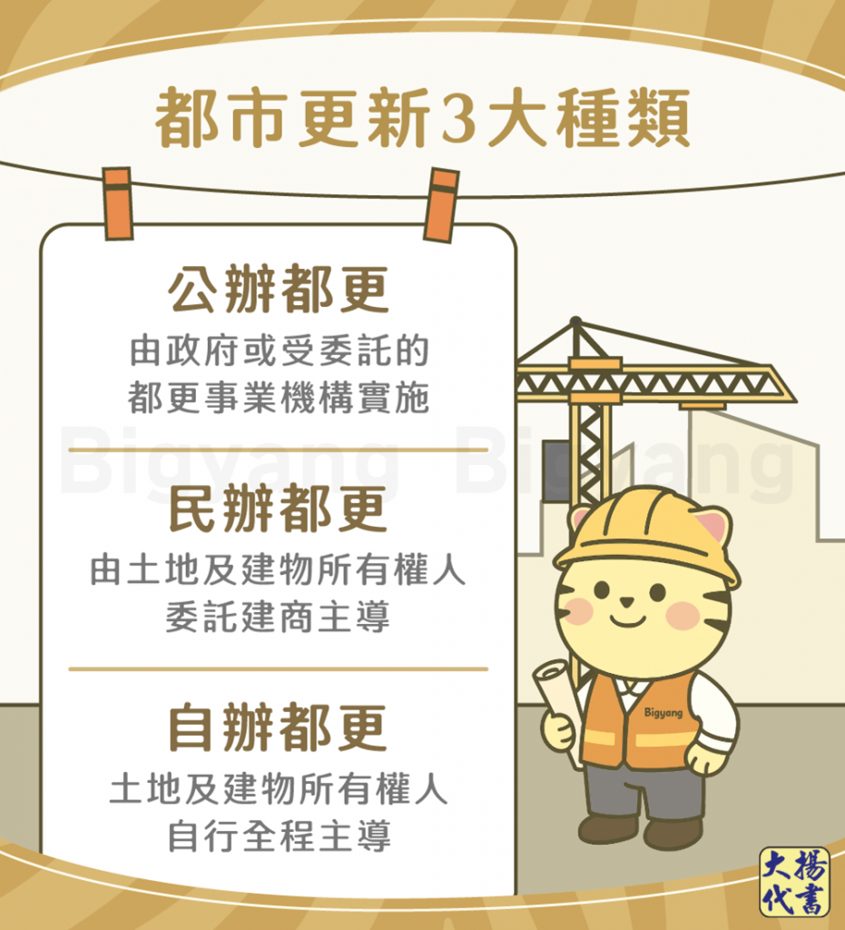 都更有哪些種類－大揚代書