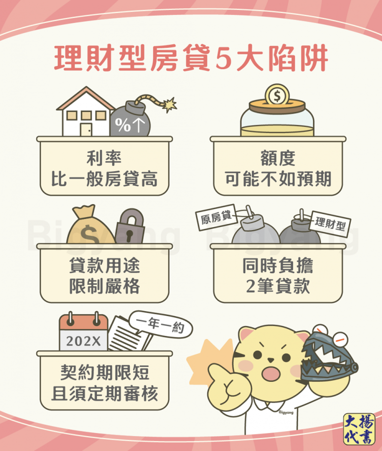 理財型房貸5大陷阱－大揚代書