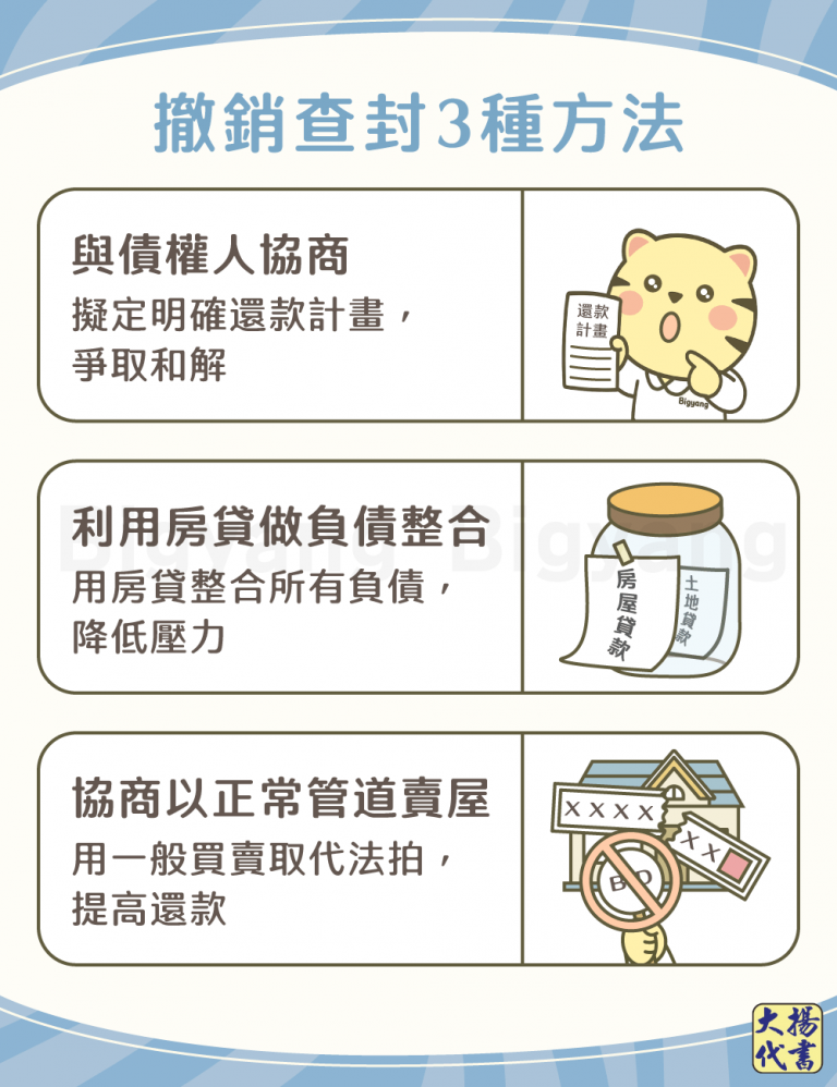 撤銷查封3種方法－大揚代書