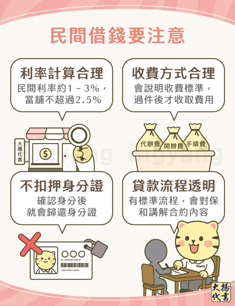 民間借錢要注意－大揚代書