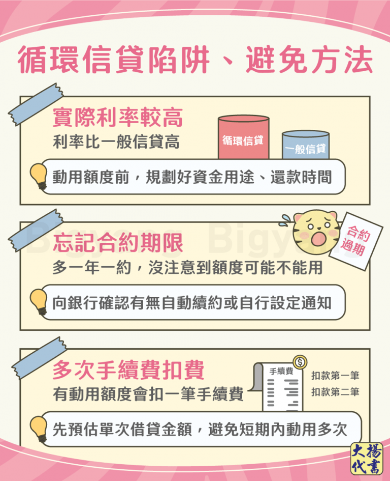 循環型信貸陷阱、避免方法－大揚代書