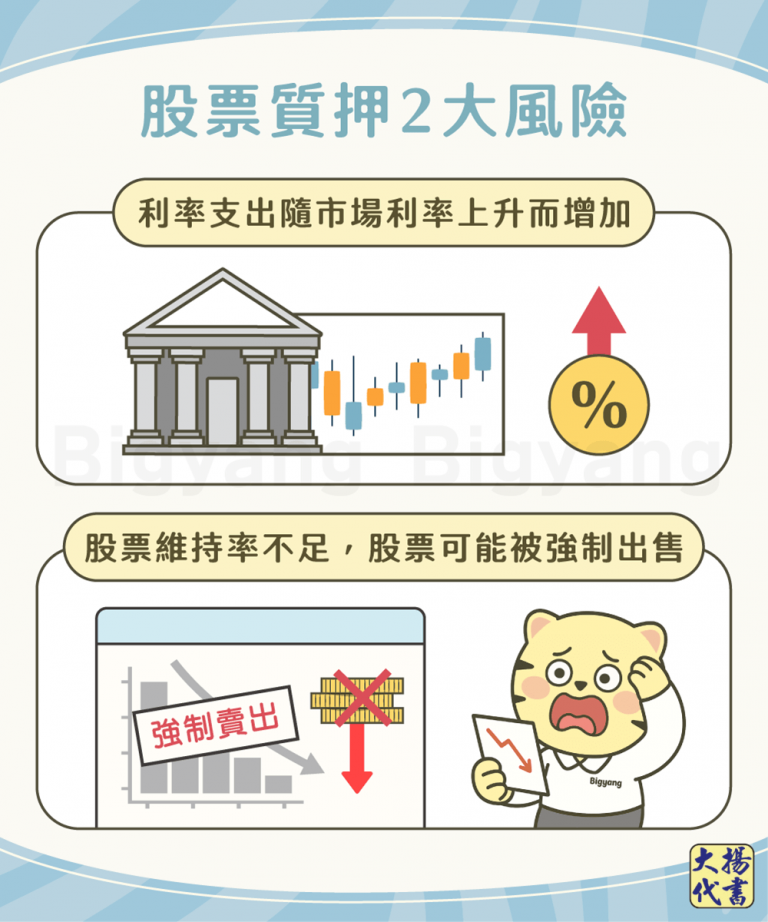 股票質押有哪些風險－大揚代書