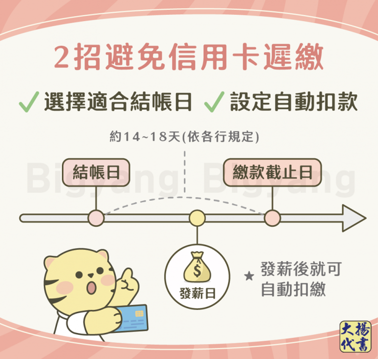 2招避免信用卡遲繳－大揚代書