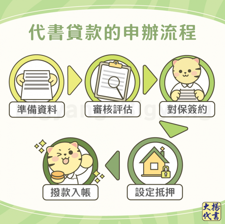 代書貸款的申辦流程－大揚代書