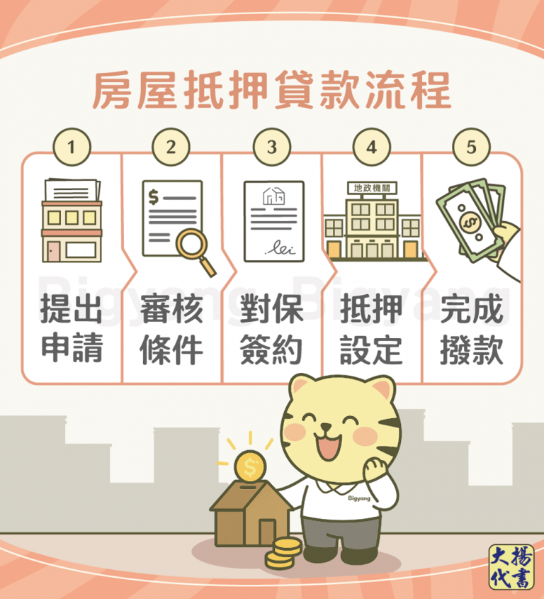 房屋抵押貸款流程－大揚代書